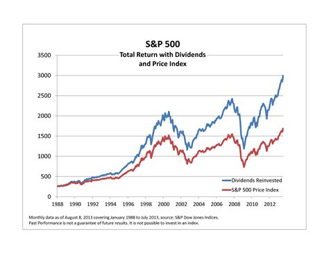 total stock market index returns.